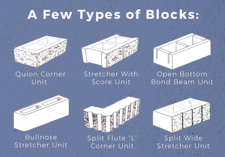 Types of CMU Blocks