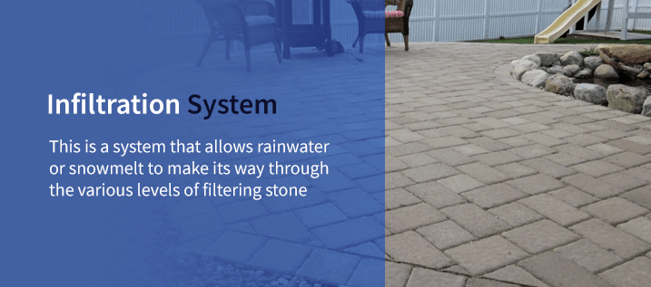 Permeable Pavers Infiltration System