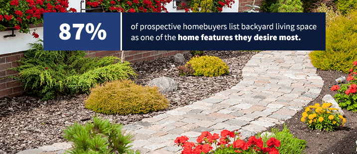 87% of prespective homebuyers list backyard living space as one of the home features they desire most.