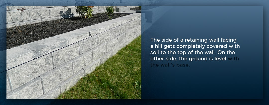 The side of a retaining wall facing a hill gets completely covered with soil to the top of the wall. ON the other side, the ground is level with the wall's base.