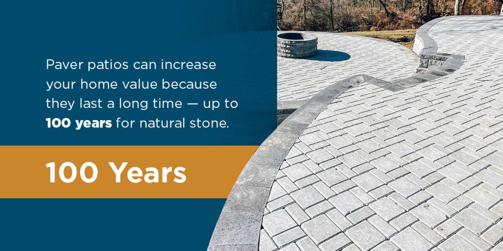 Paver patios can increase your home value because they last a long time — up to 100 years for natural stone.