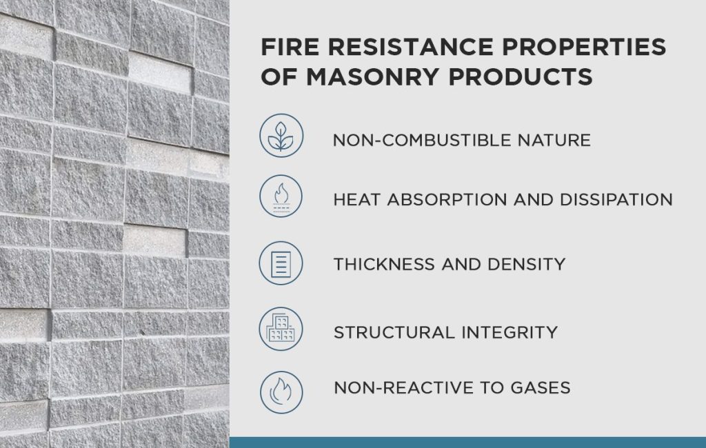 Fire Resistance Properties of Masonry Products
