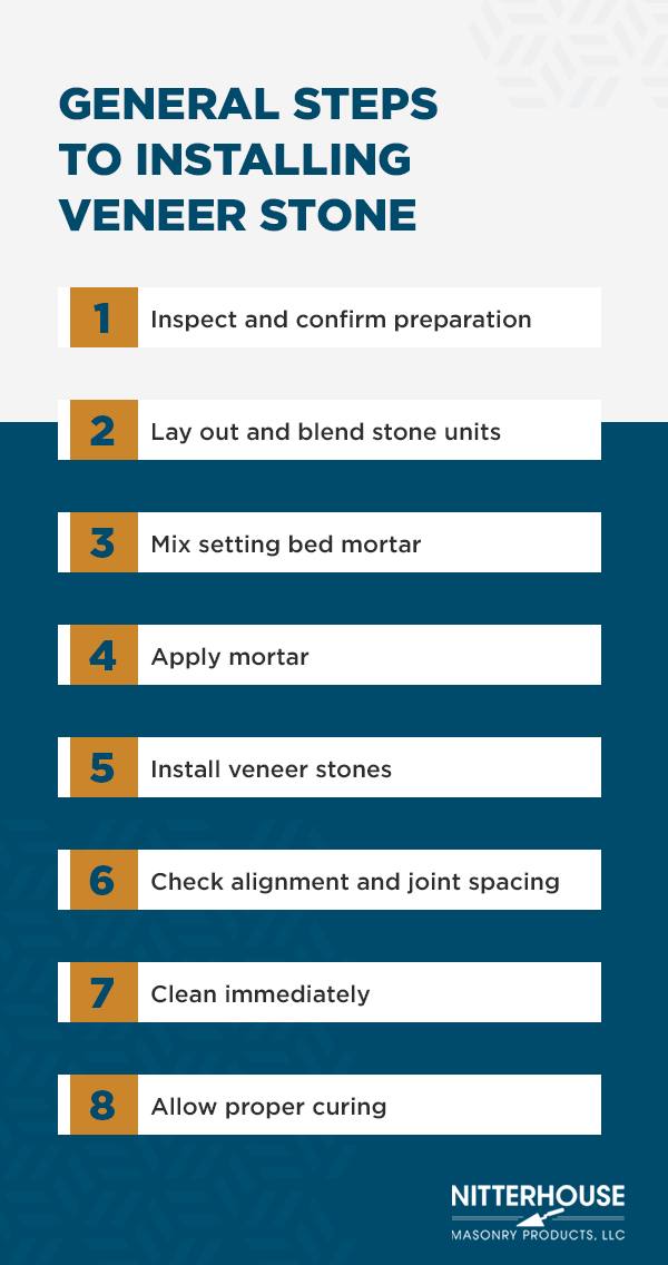 Guide to Veneer Stone Installation | Nitterhouse